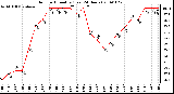 Milwaukee Weather Outdoor Humidity (Last 24 Hours)