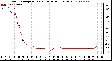 Milwaukee Weather Outdoor Temperature (vs) Heat Index (Last 24 Hours)