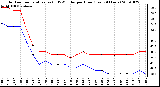 Milwaukee Weather Outdoor Temperature (vs) THSW Index per Hour (Last 24 Hours)