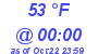 Milwaukee Weather Dewpoint High High Today