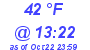 Milwaukee Weather Dewpoint High Low Today