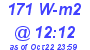 Milwaukee Weather Solar Radiation High Today