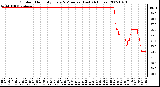 Milwaukee Weather Outdoor Humidity Every 5 Minutes (Last 24 Hours)