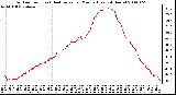 Milwaukee Weather Outdoor Temp (vs) Heat Index per Minute (Last 24 Hours)