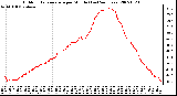 Milwaukee Weather Outdoor Temperature per Minute (Last 24 Hours)