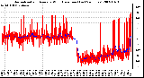 Milwaukee Weather Normalized and Average Wind Direction (Last 24 Hours)