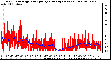 Milwaukee Weather Actual and Average Wind Speed by Minute mph (Last 24 Hours)