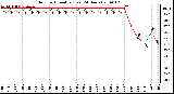 Milwaukee Weather Outdoor Humidity (Last 24 Hours)