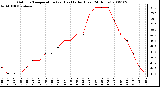 Milwaukee Weather Outdoor Temperature (vs) Heat Index (Last 24 Hours)