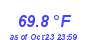 Milwaukee Weather Temperature High Month