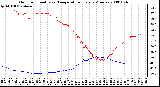 Milwaukee Weather Outdoor Humidity vs. Temperature Every 5 Minutes