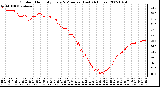 Milwaukee Weather Outdoor Humidity Every 5 Minutes (Last 24 Hours)