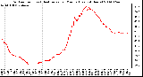 Milwaukee Weather Outdoor Temp (vs) Heat Index per Minute (Last 24 Hours)