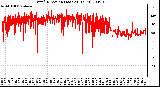 Milwaukee Weather Wind Direction (Last 24 Hours)