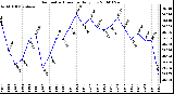 Milwaukee Weather Barometric Pressure Daily Low