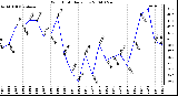 Milwaukee Weather Wind Chill Daily Low