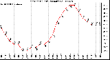 Milwaukee Weather Heat Index (Last 24 Hours)