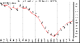 Milwaukee Weather Outdoor Humidity (Last 24 Hours)