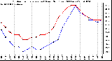 Milwaukee Weather Outdoor Temperature (vs) Wind Chill (Last 24 Hours)