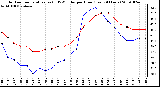 Milwaukee Weather Outdoor Temperature (vs) THSW Index per Hour (Last 24 Hours)