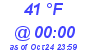 Milwaukee Weather Dewpoint High High Today