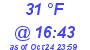 Milwaukee Weather Dewpoint High Low Today