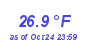 Milwaukee Weather Temperature Low Month