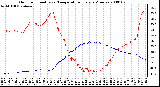 Milwaukee Weather Outdoor Humidity vs. Temperature Every 5 Minutes