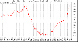 Milwaukee Weather Outdoor Humidity Every 5 Minutes (Last 24 Hours)