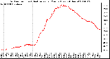 Milwaukee Weather Outdoor Temp (vs) Heat Index per Minute (Last 24 Hours)