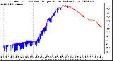 Milwaukee Weather Outdoor Temp (vs) Wind Chill per Minute (Last 24 Hours)