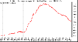 Milwaukee Weather Outdoor Temperature per Minute (Last 24 Hours)