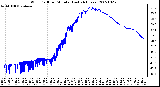 Milwaukee Weather Wind Chill per Minute (Last 24 Hours)