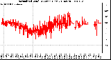 Milwaukee Weather Normalized Wind Direction (Last 24 Hours)