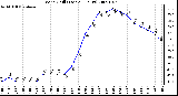 Milwaukee Weather Wind Chill (Last 24 Hours)