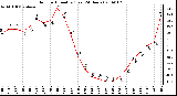 Milwaukee Weather Outdoor Humidity (Last 24 Hours)