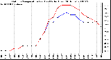 Milwaukee Weather Outdoor Temperature (vs) Heat Index (Last 24 Hours)