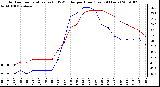 Milwaukee Weather Outdoor Temperature (vs) THSW Index per Hour (Last 24 Hours)