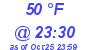 Milwaukee Weather Dewpoint High High Today