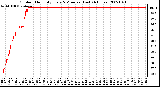 Milwaukee Weather Outdoor Humidity Every 5 Minutes (Last 24 Hours)