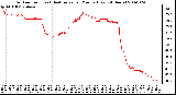 Milwaukee Weather Outdoor Temp (vs) Heat Index per Minute (Last 24 Hours)