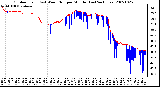 Milwaukee Weather Outdoor Temp (vs) Wind Chill per Minute (Last 24 Hours)