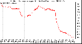 Milwaukee Weather Outdoor Temperature per Minute (Last 24 Hours)