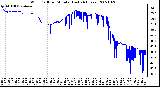 Milwaukee Weather Wind Chill per Minute (Last 24 Hours)