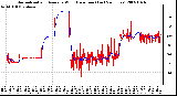 Milwaukee Weather Normalized and Average Wind Direction (Last 24 Hours)