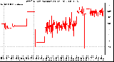 Milwaukee Weather Wind Direction (Last 24 Hours)