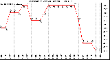 Milwaukee Weather Dew Point (Last 24 Hours)