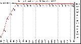 Milwaukee Weather Outdoor Humidity (Last 24 Hours)