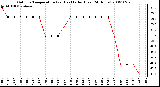 Milwaukee Weather Outdoor Temperature (vs) Heat Index (Last 24 Hours)