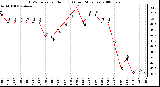 Milwaukee Weather THSW Index per Hour (F) (Last 24 Hours)